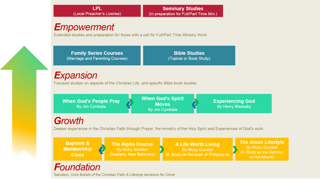 CE Overall Roadmap